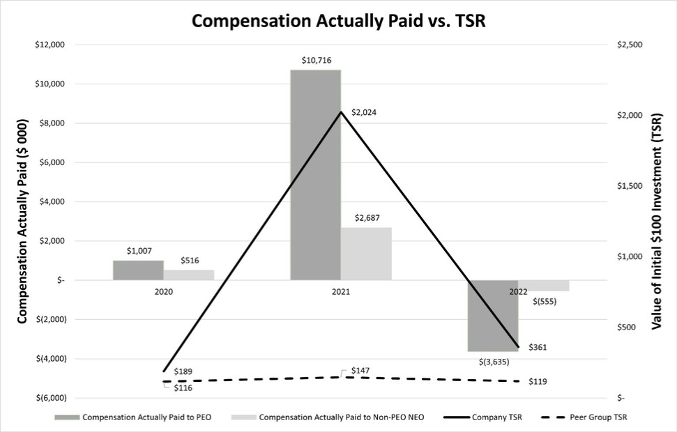 Graphic